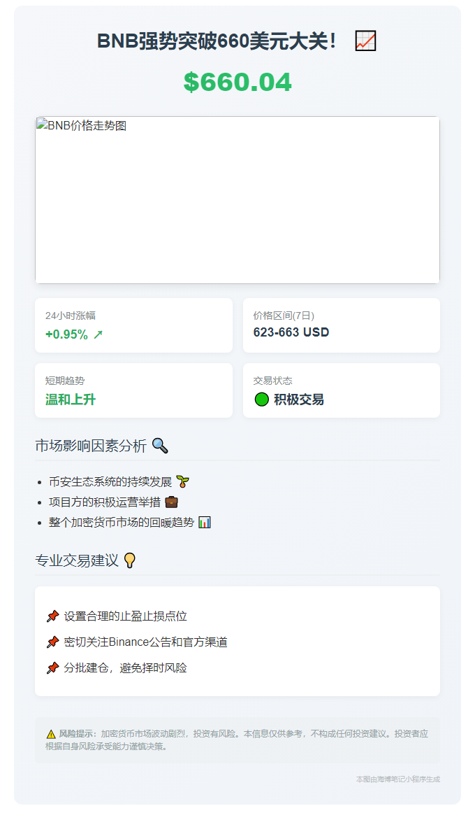 BNB突破660