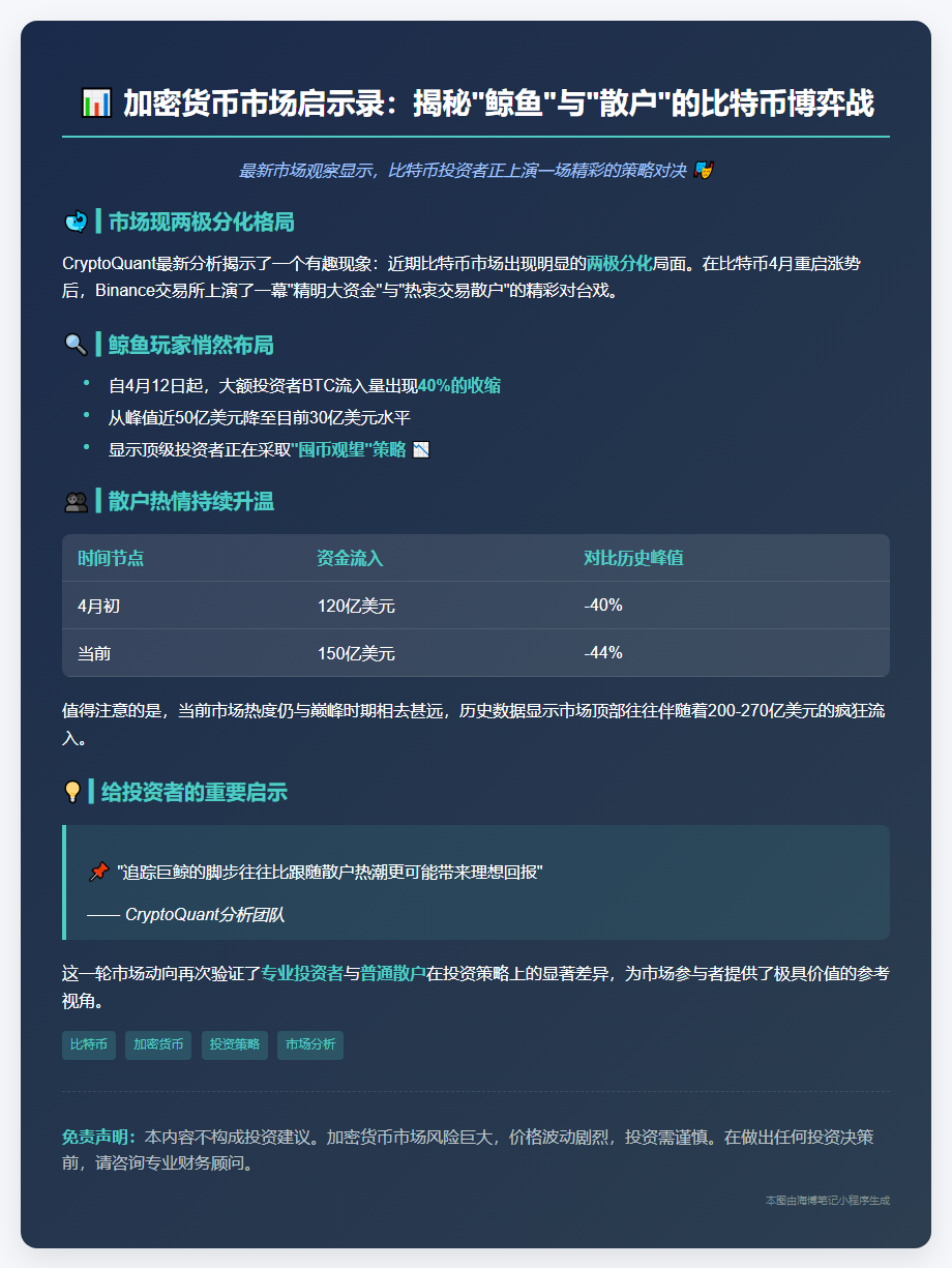 "巨鲸与散户比特币投资策略分歧"
