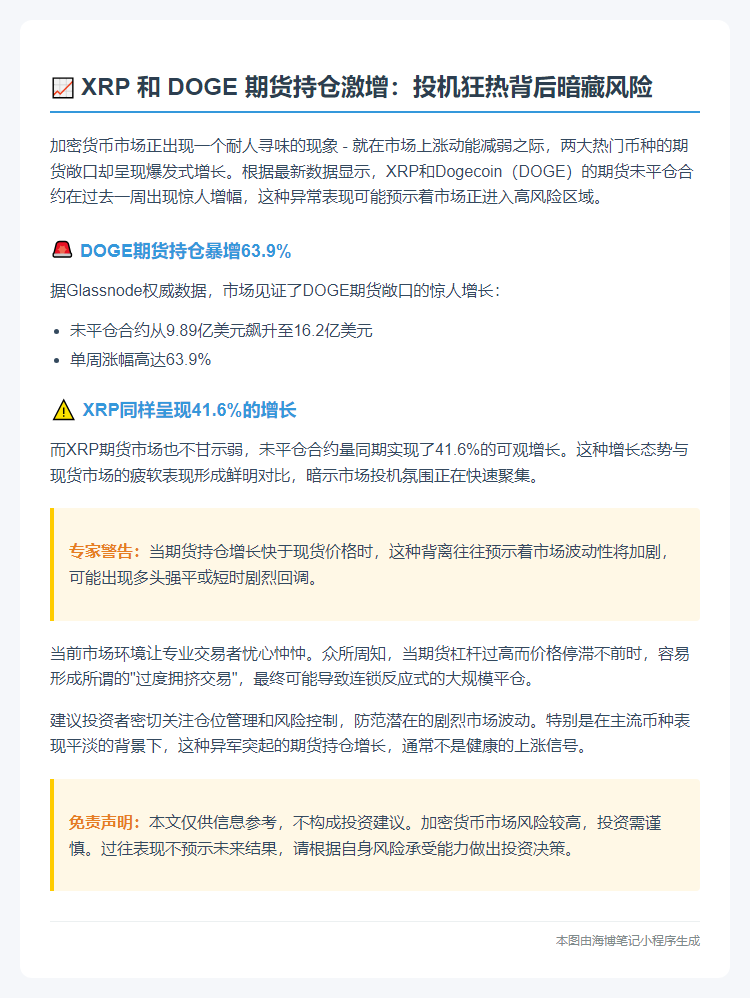 XRP、DOGE期货持仓激增 投机风险走高