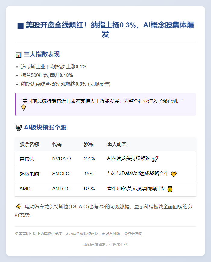 美股高开，纳指上扬