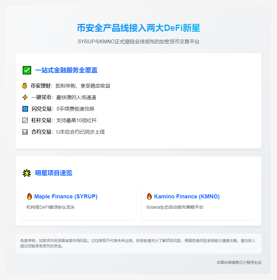 币安上线SYRUP、KMNO多款产品