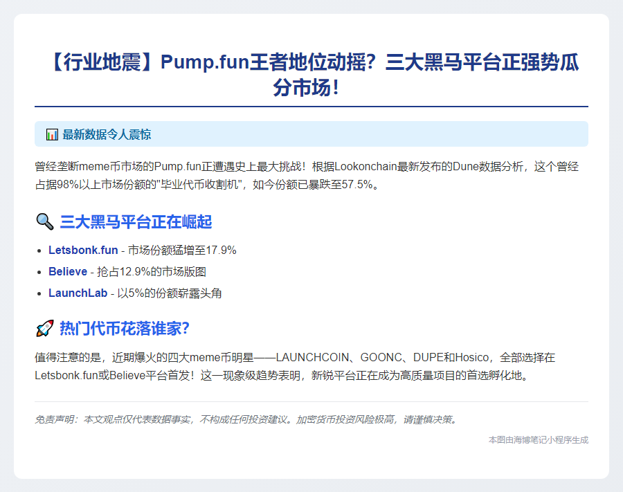 新平台冲击Pump.fun，代币份额暴跌