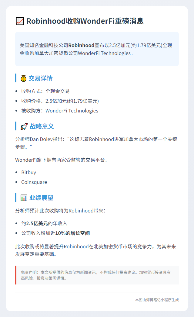 Robinhood收购WonderFi或增收入10%