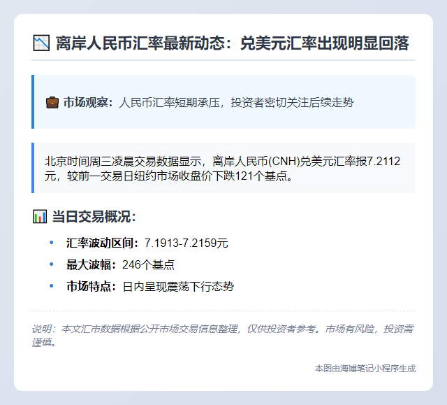 离岸人民币跌121点