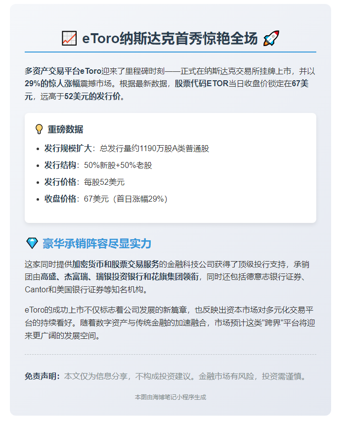 eToro纳斯达克首秀涨29%
