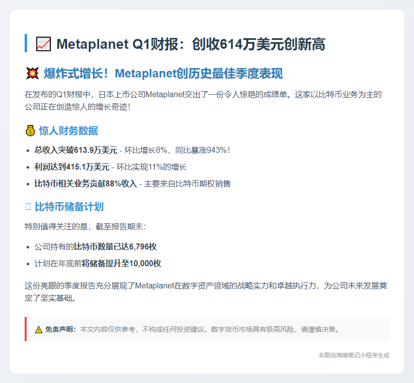 Metaplanet Q1财报：创收614万美元创新高
