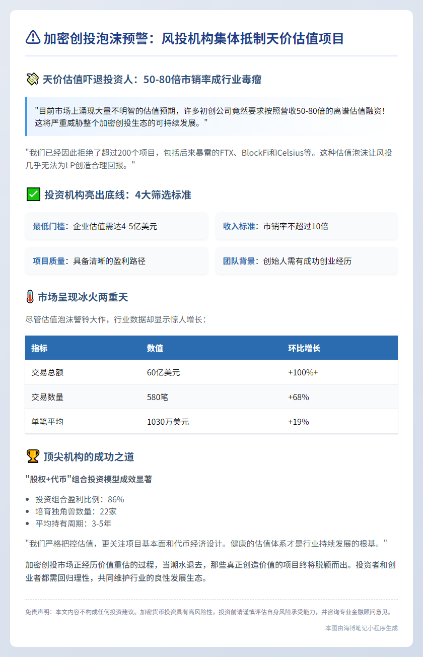 加密初创公司高估值吓退风投