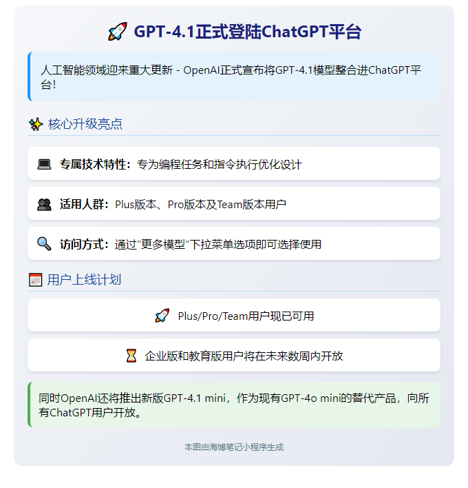 ChatGPT用户现可体验GPT-4.1