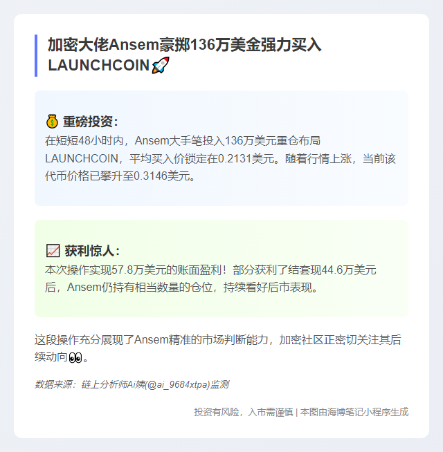 加密KOL Ansem两日赚57.8万