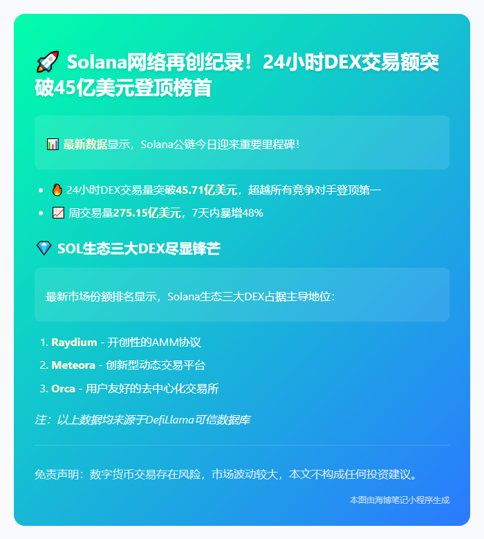 Solana DEX日交易额破45亿领跑