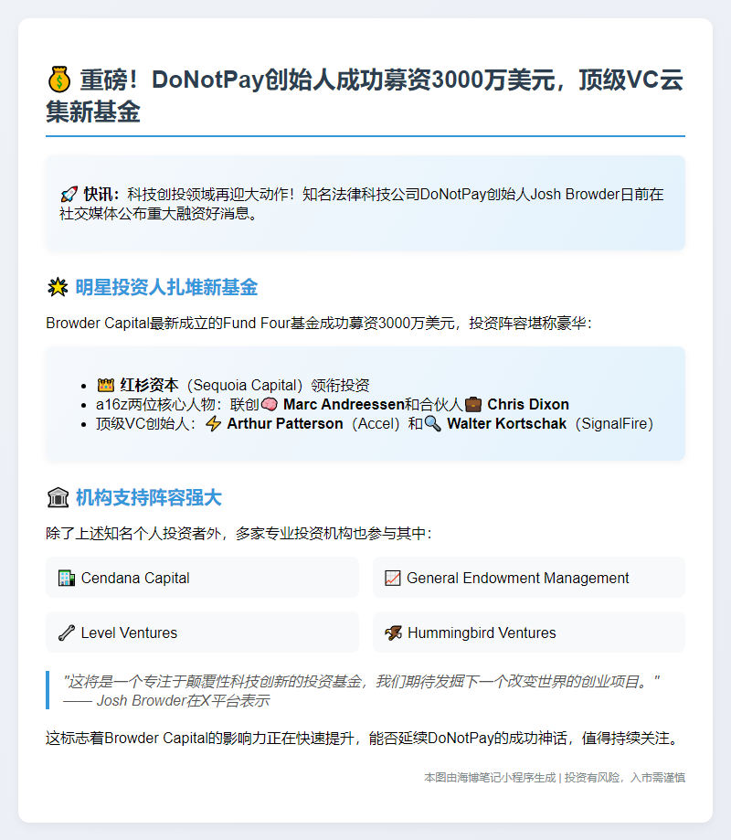 Browder Capital新基金募资3000万美元，红杉参投