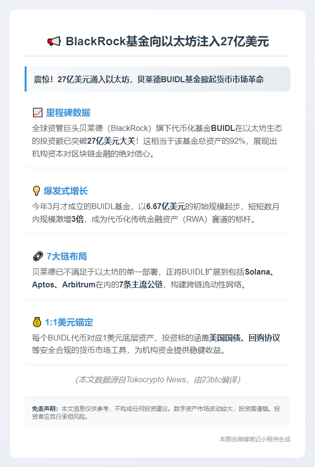 黑Rock基金投以太坊27亿美元