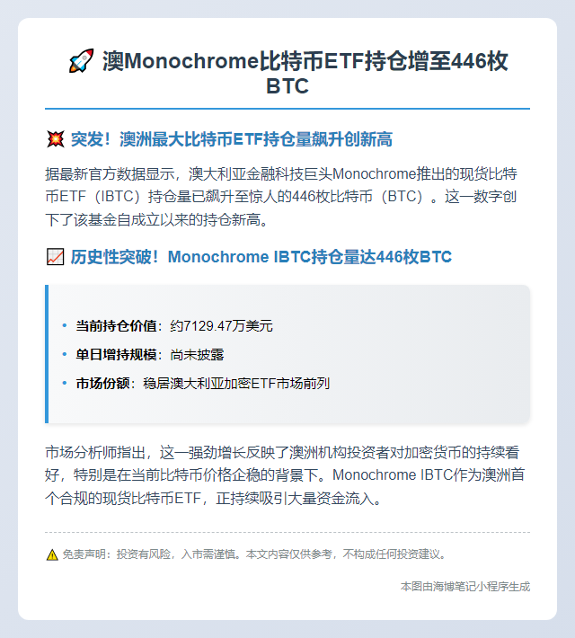 澳Monochrome比特币ETF持仓增至446枚BTC