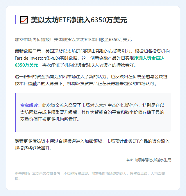 美以太坊ETF净流入6350万美元