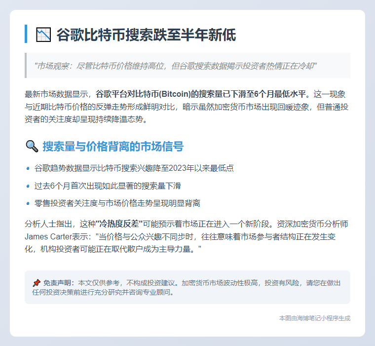 谷歌比特币搜索跌至半年新低