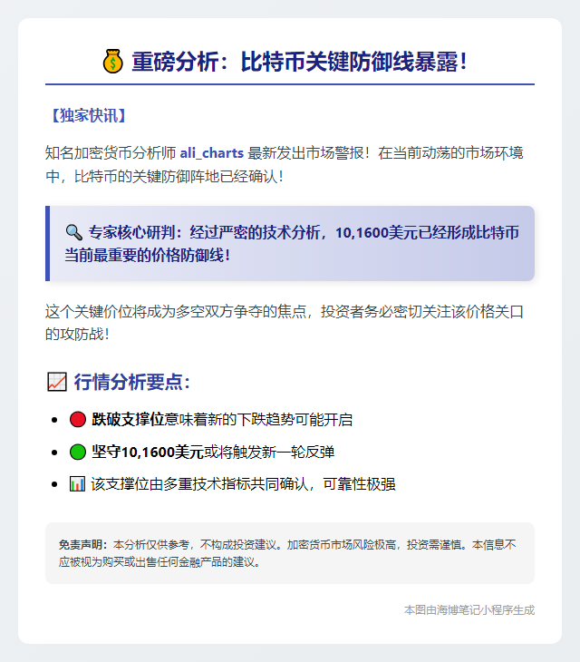 比特币下一关键支撑位：101,600美元