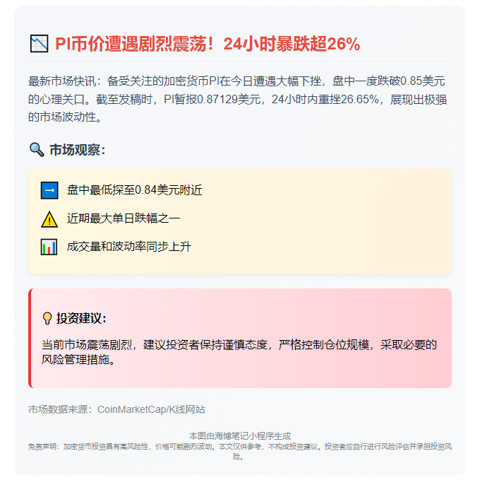 PI跌破0.85美元