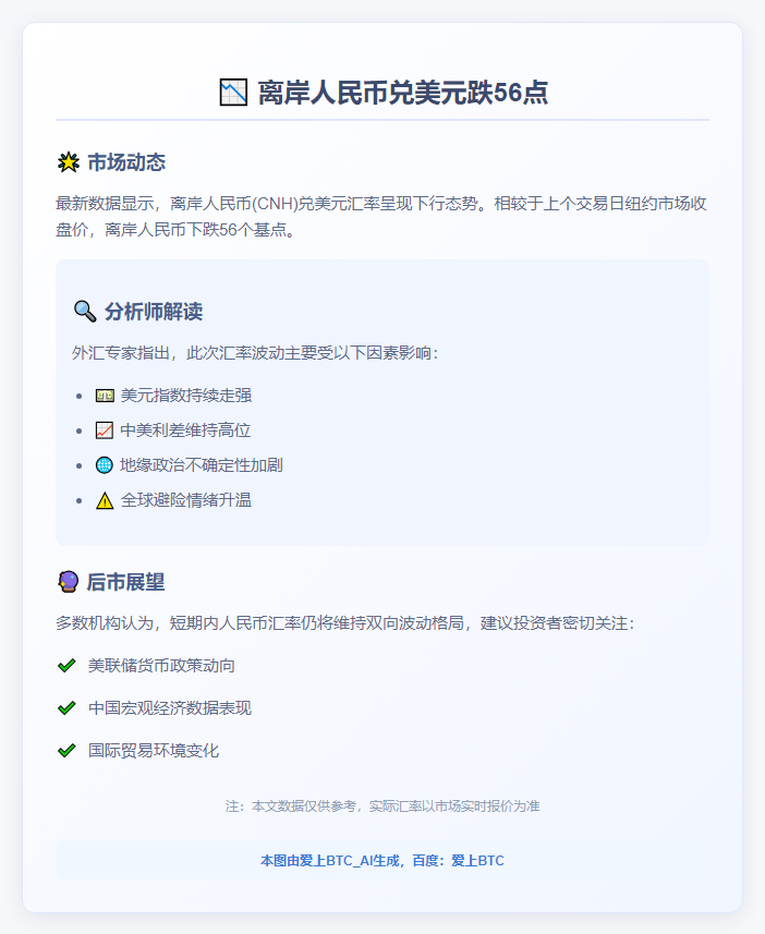 离岸人民币兑美元跌56点