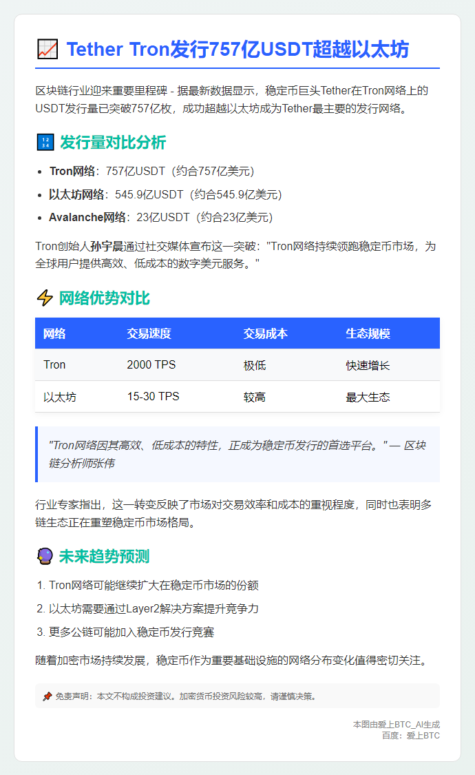 Tether Tron发行757亿USDT超越以太坊
