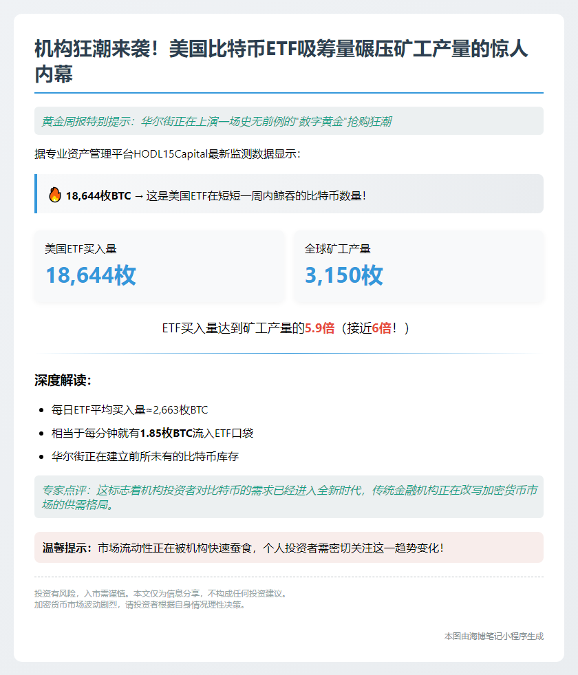 美ETF比特币购买量六倍于矿工产量