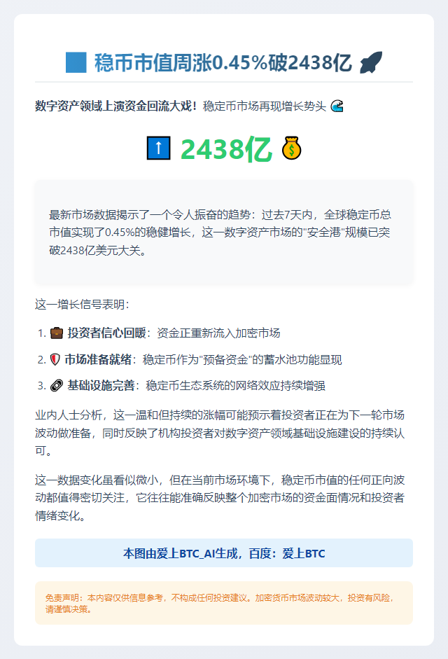 稳币市值周涨0.45%破2438亿