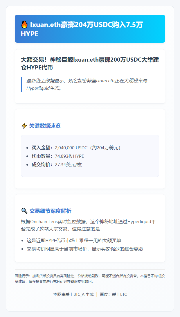 lxuan.eth豪掷204万USDC购入7.5万HYPE