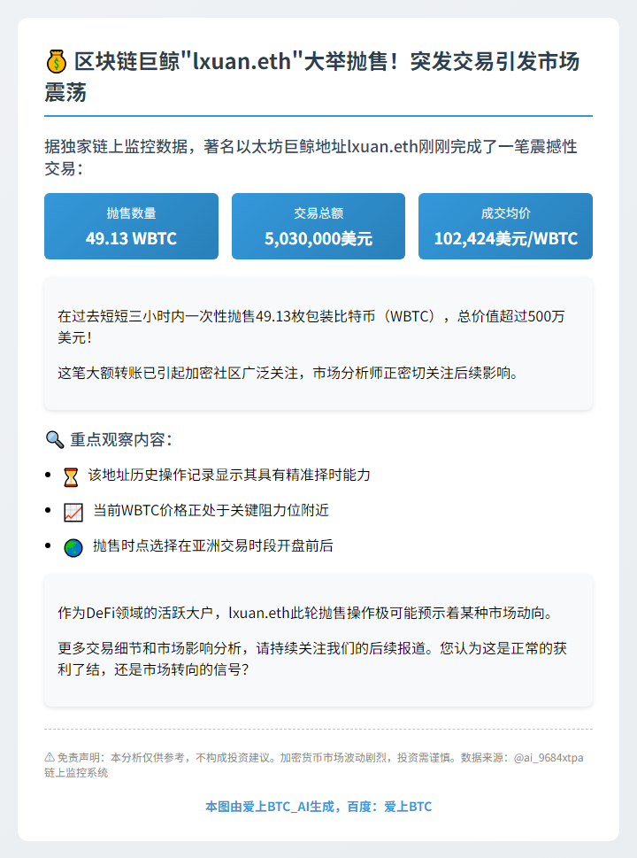 lxuan.eth售49枚WBTC套现503万美元