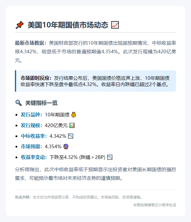 美债10年期收益率走低