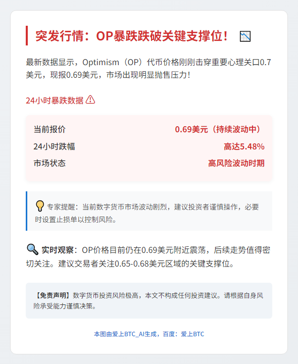 OP跌破0.7美元
