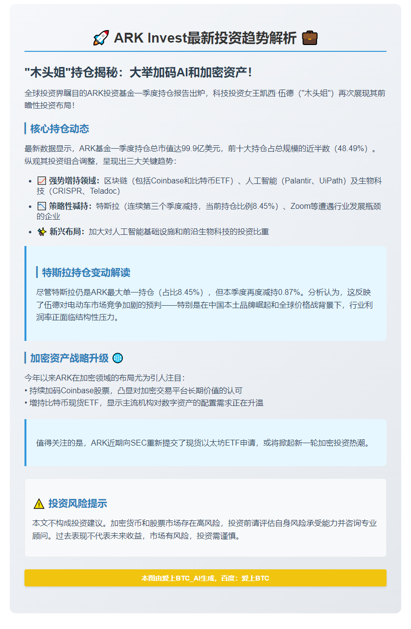 ARK Invest增持Coinbase与比特币ETF