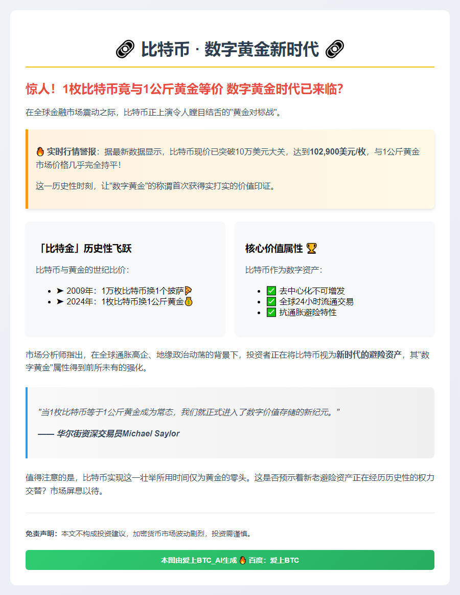 比特币与黄金等价