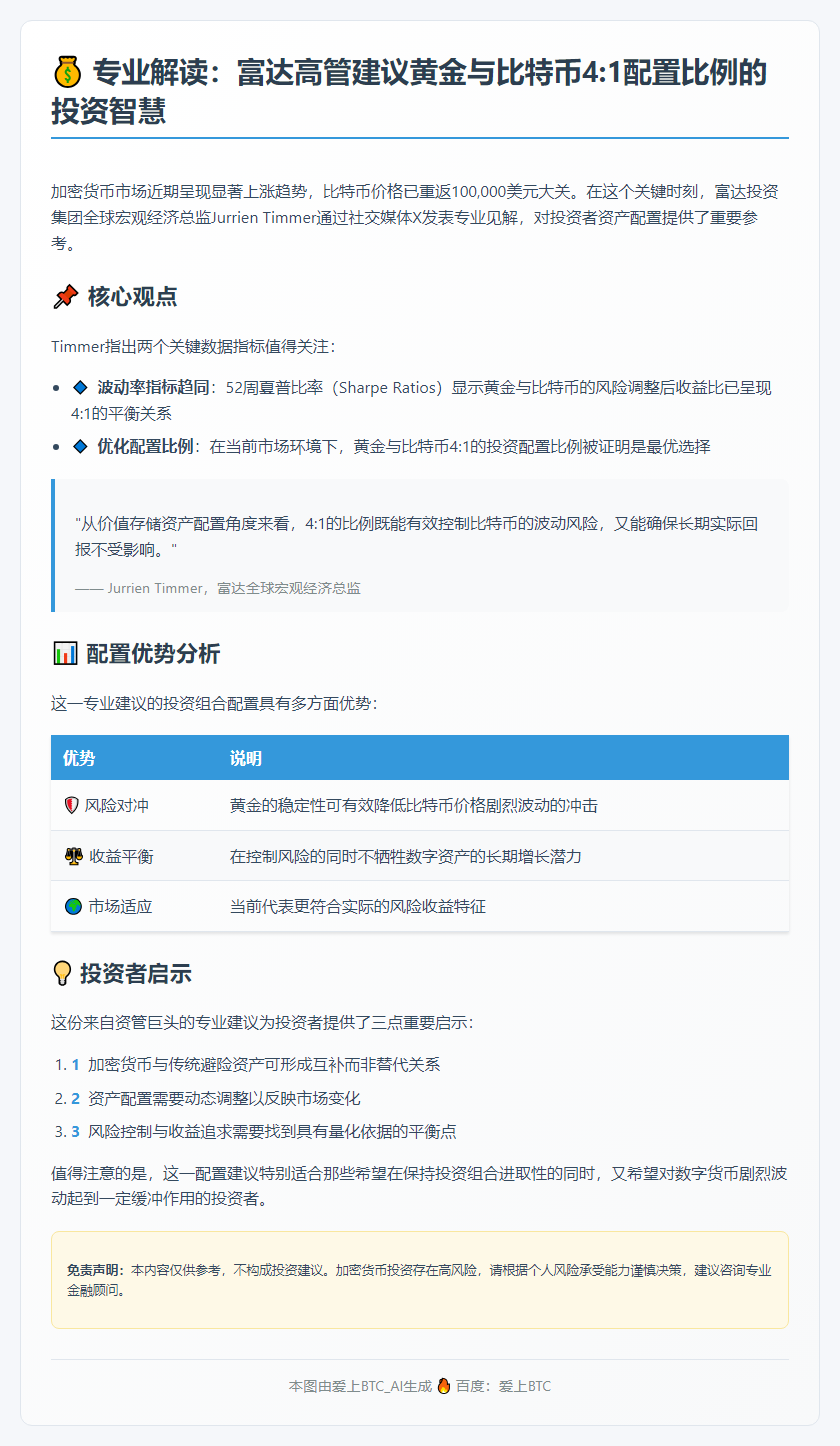 富达：黄金与比特币4:1配置最佳