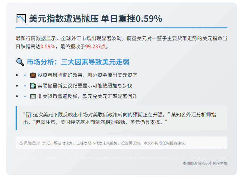 美元指数跌0.59%