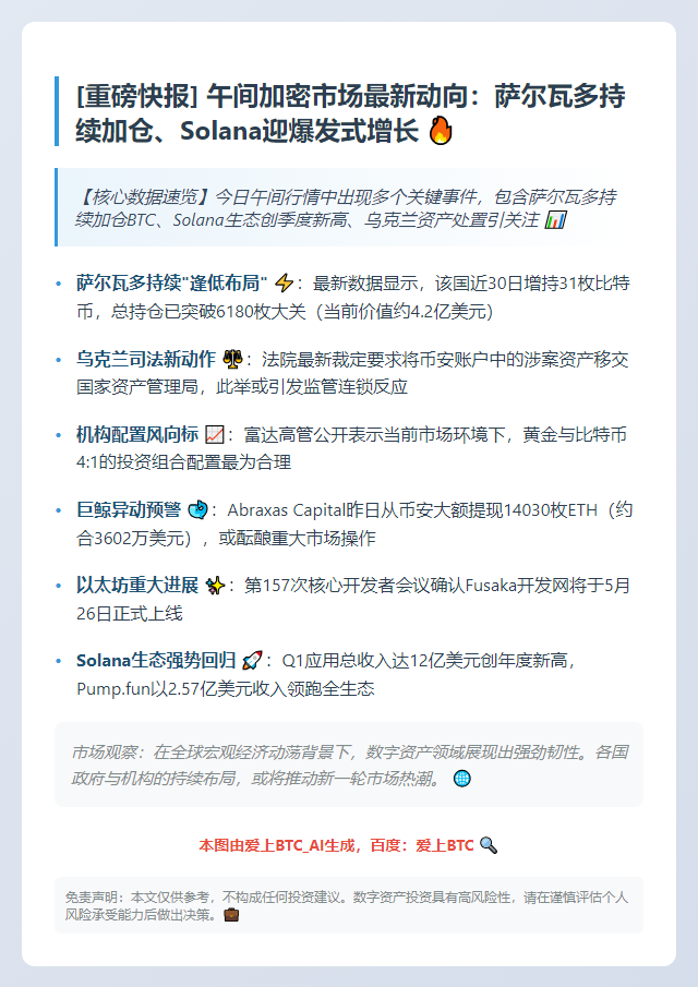 23btc午报 | 5月18日要闻速览
