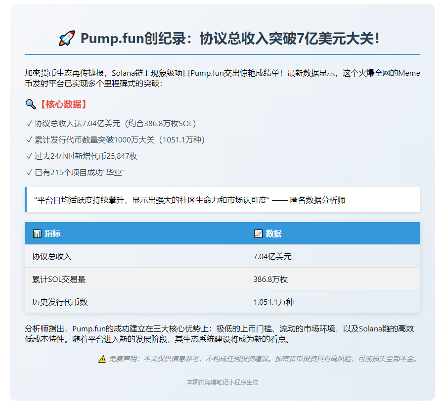 Pump.fun收入破7亿美元