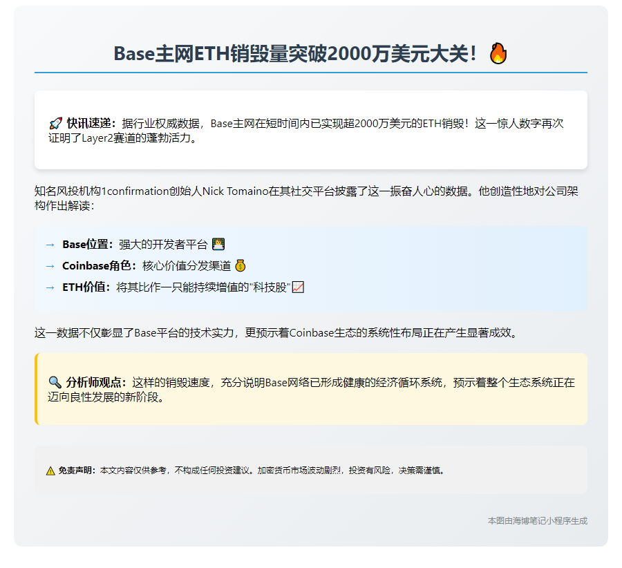 Base主网烧毁2000万美元ETH
