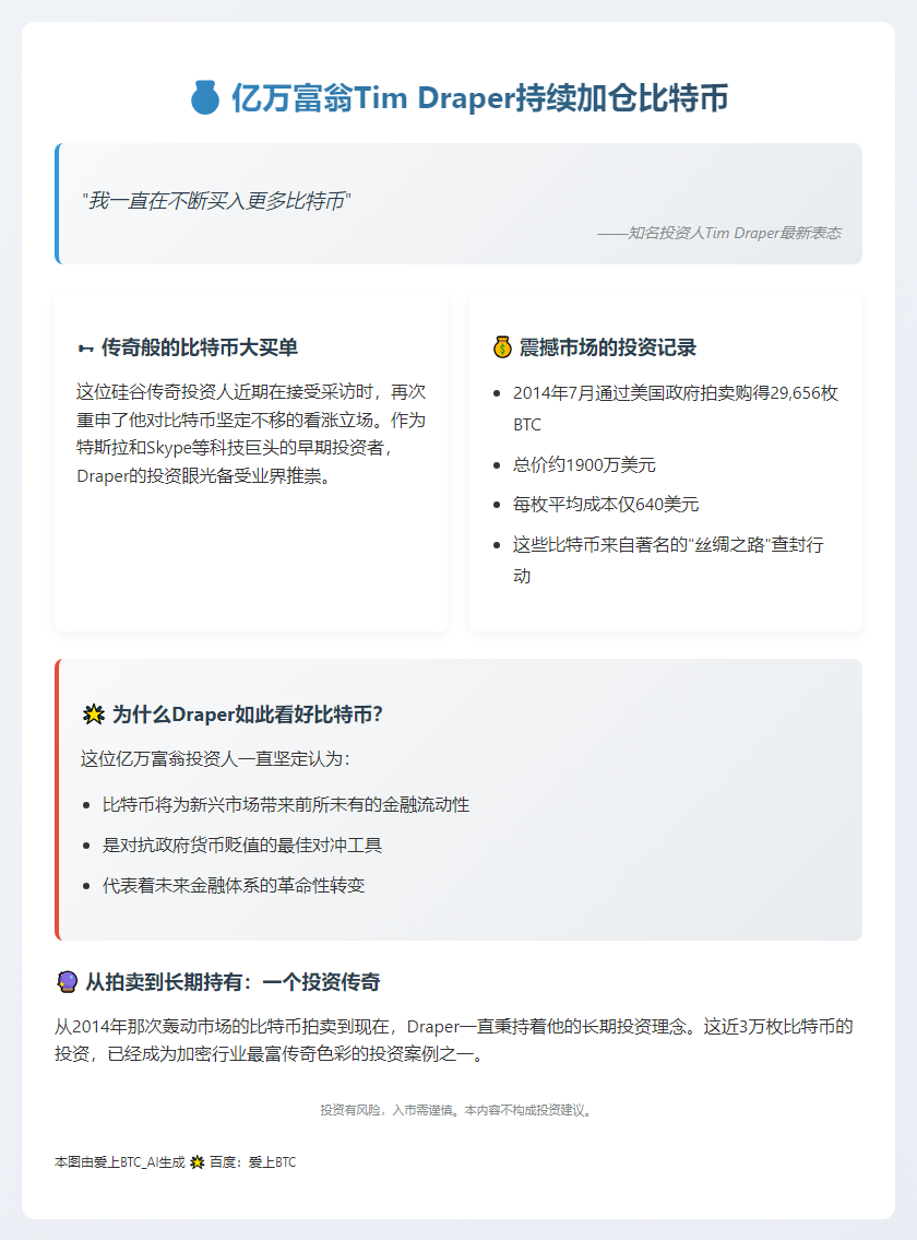 Tim Draper持续增持比特币