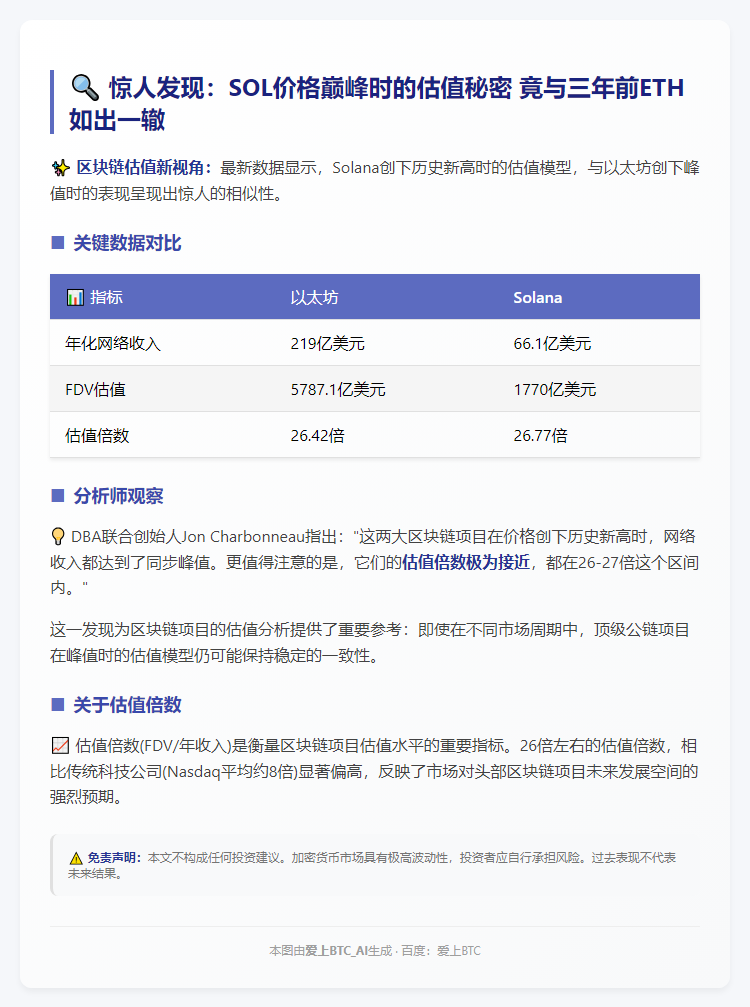SOL 1月峰值估值媲美2021年ETH