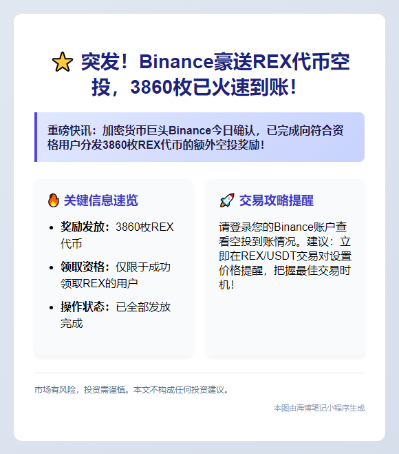 Binance额外空投3860枚REX代币