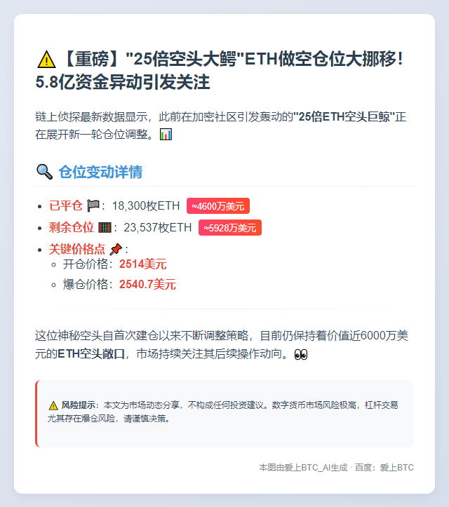 "25倍做空ETH"平仓1.83万枚