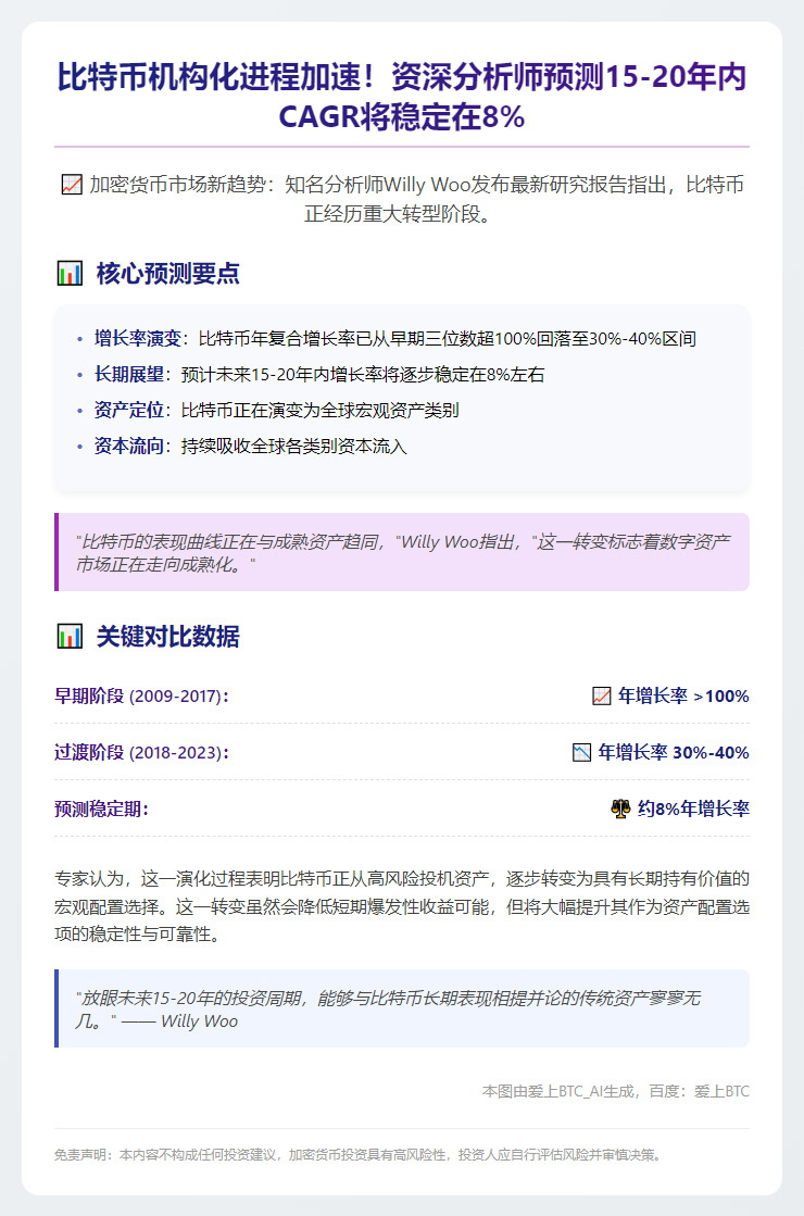 15-20年后增长率或稳定8%