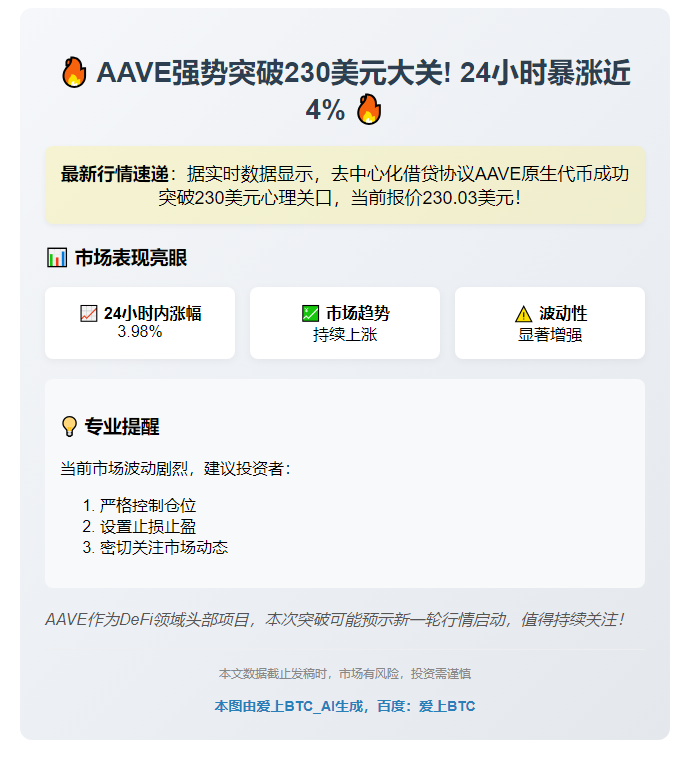 AAVE突破230美元