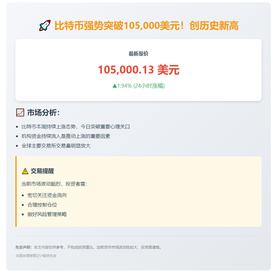 BTC冲上10.5万美元