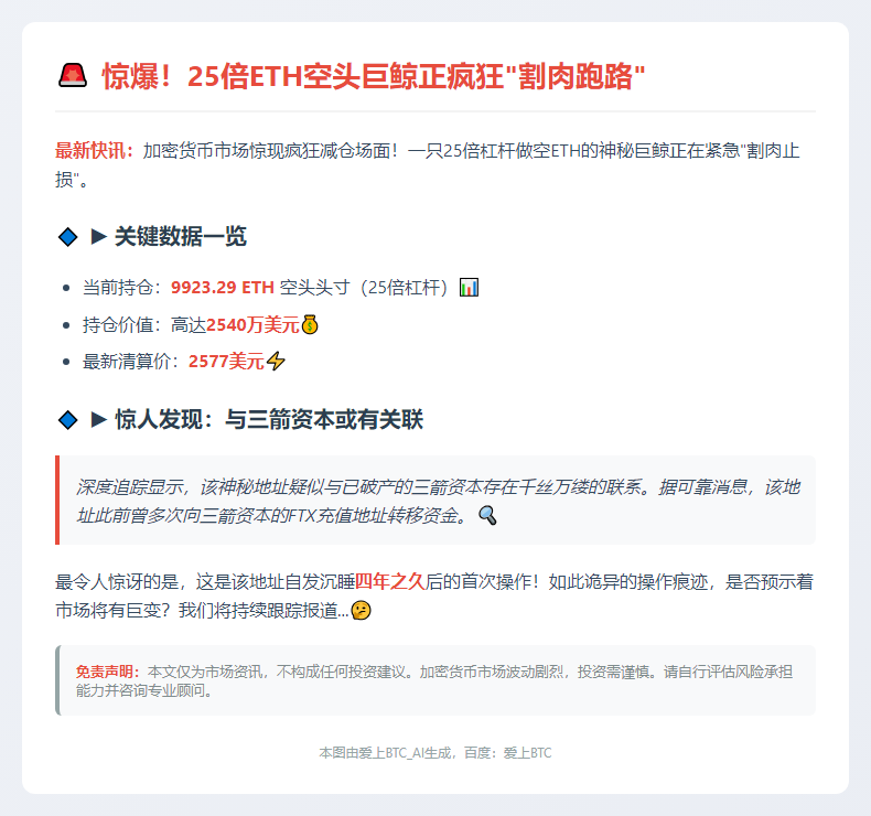 鲸鱼减仓25倍做空ETH，清算价升至2577