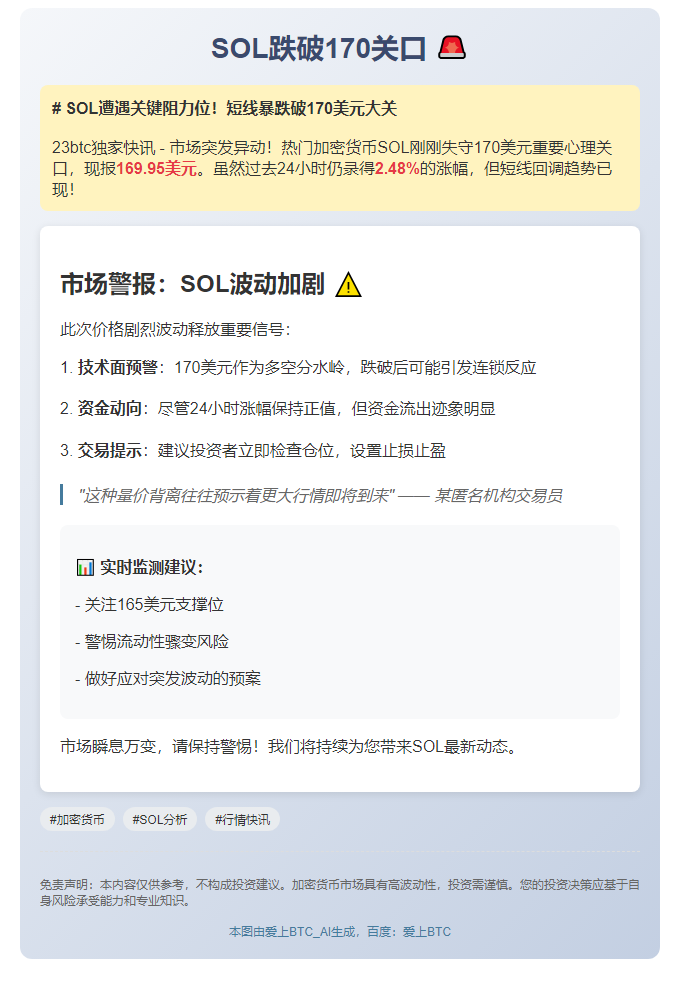SOL跌破170关口