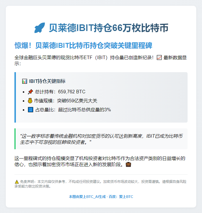 贝莱德IBIT持仓66万枚比特币