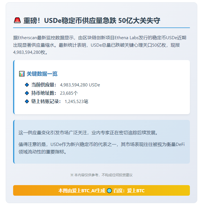 USDe跌破50亿