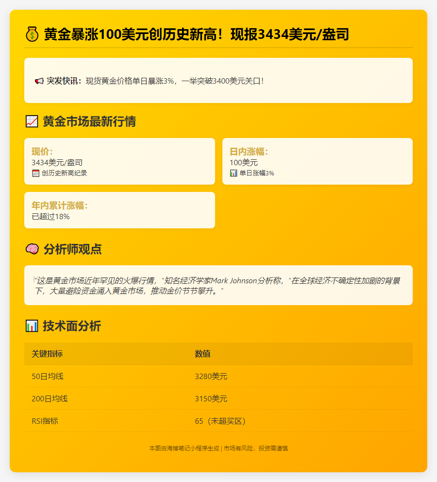 金价飙升100美元破3434/盎司