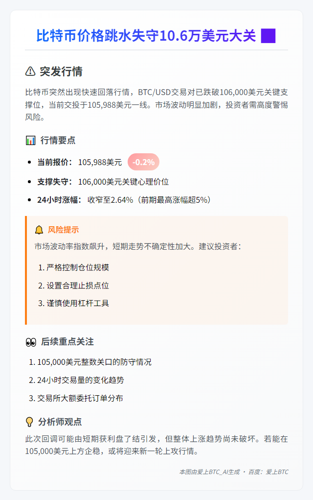 BTC失守10.6万美元