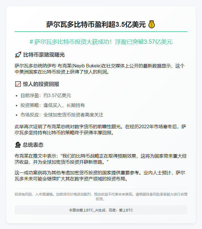 萨尔瓦多比特币盈利超3.5亿美元